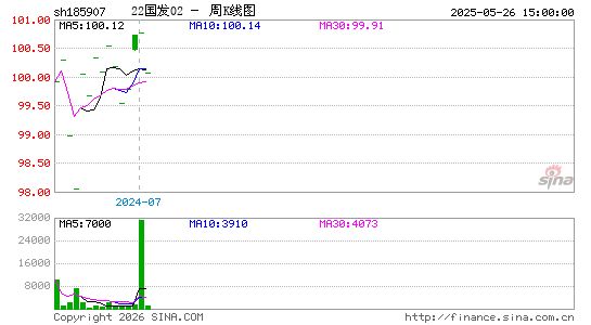 ������K��ͼ��