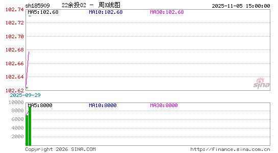 ������K��ͼ��