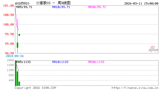 ������K��ͼ��