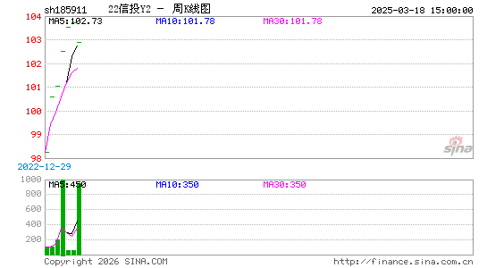 ������K��ͼ��