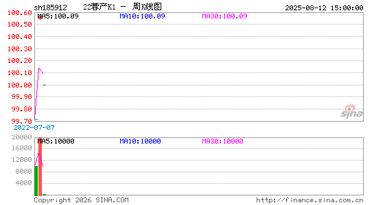 ������K��ͼ��