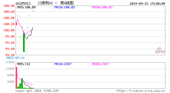 ������K��ͼ��