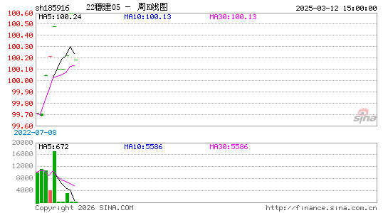 ������K��ͼ��