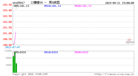 ������K��ͼ��