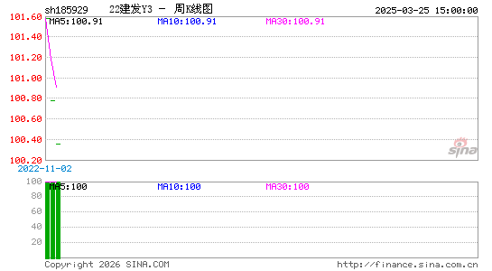 ������K��ͼ��