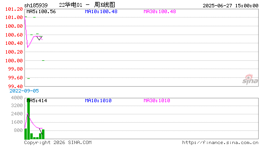 ������K��ͼ��