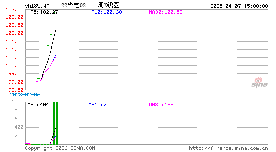 ������K��ͼ��