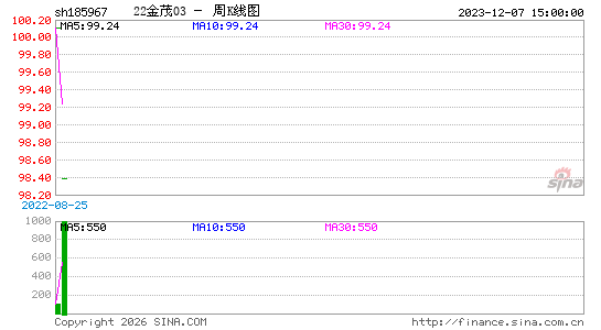 ������K��ͼ��