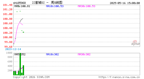 ������K��ͼ��