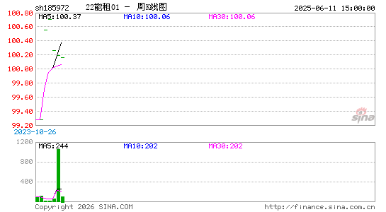 ������K��ͼ��