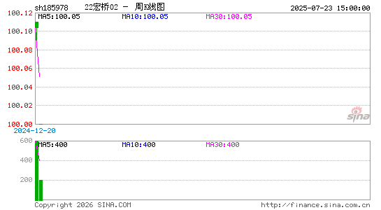 ������K��ͼ��