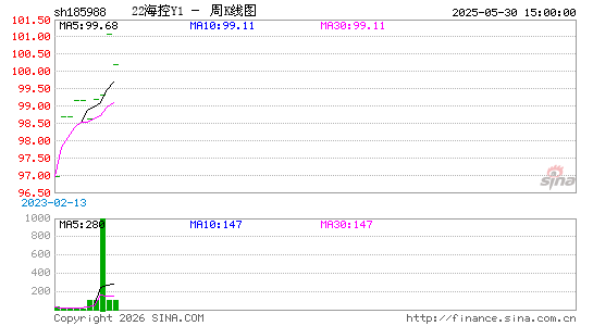 ������K��ͼ��