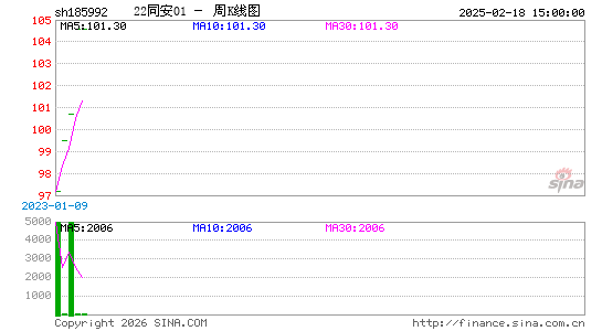 ������K��ͼ��