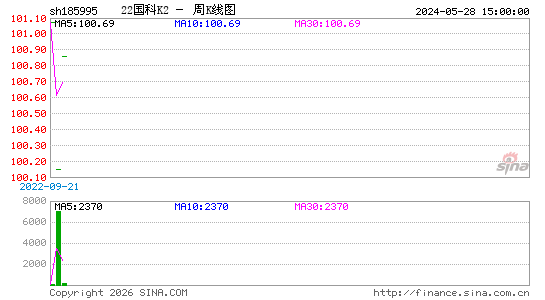 ������K��ͼ��