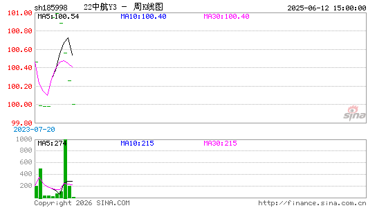 ������K��ͼ��