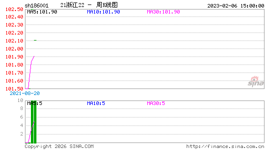 ������K��ͼ��