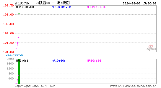 ������K��ͼ��