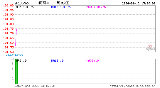 ������K��ͼ��