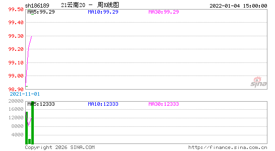 ������K��ͼ��