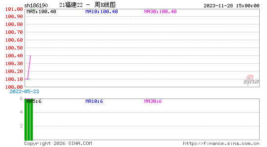 ������K��ͼ��