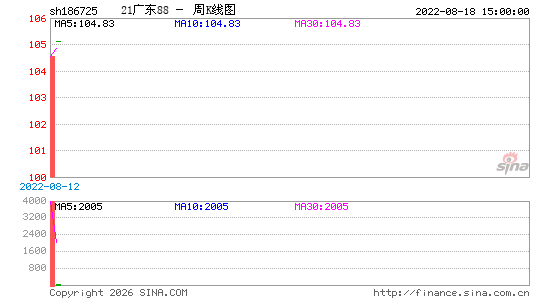 ������K��ͼ��