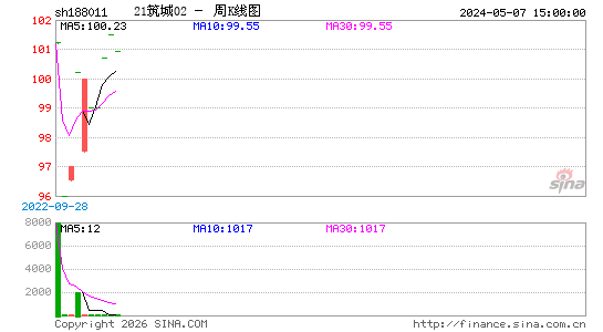 ������K��ͼ��