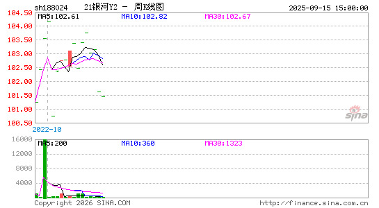 ������K��ͼ��