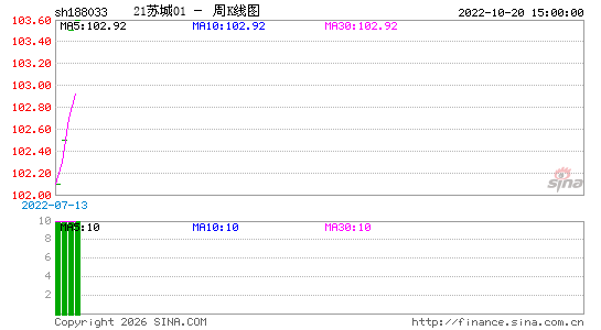 ������K��ͼ��