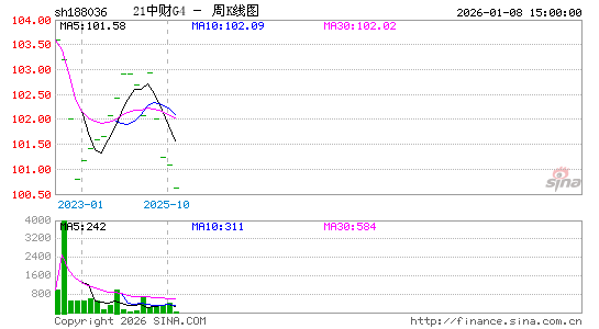 ������K��ͼ��