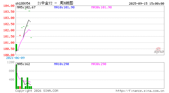 ������K��ͼ��