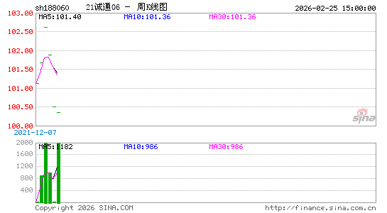 ������K��ͼ��