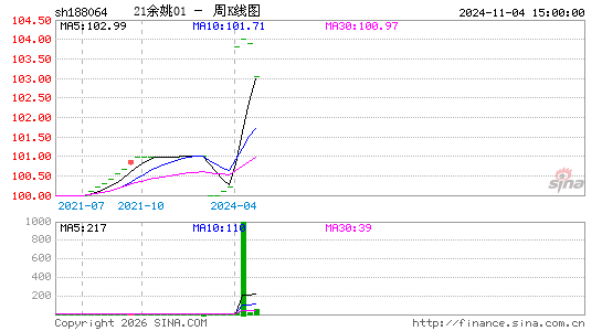 ������K��ͼ��