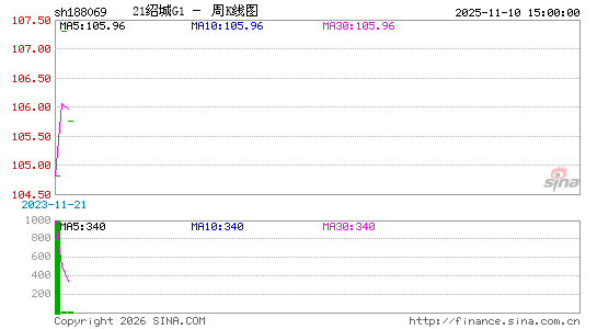 ������K��ͼ��