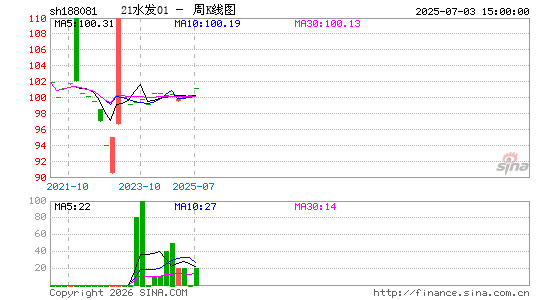 ������K��ͼ��