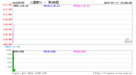 ������K��ͼ��