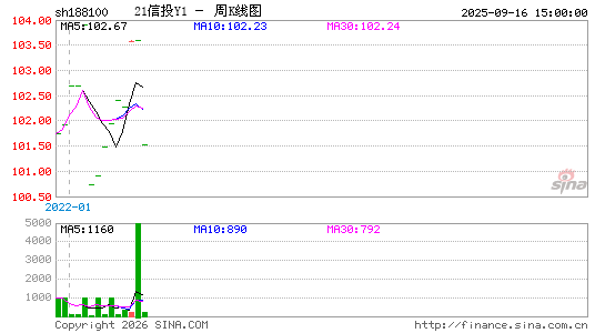 ������K��ͼ��