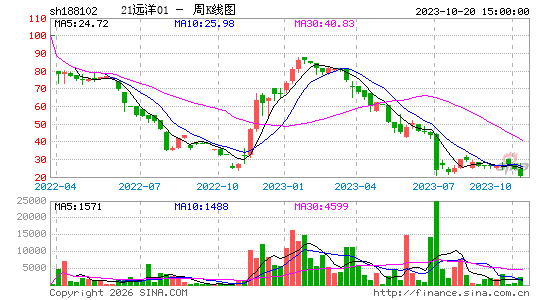 ������K��ͼ��