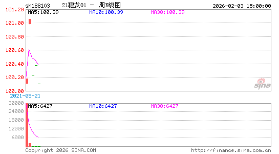 ������K��ͼ��