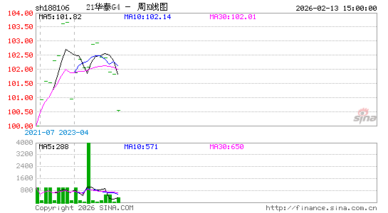 ������K��ͼ��