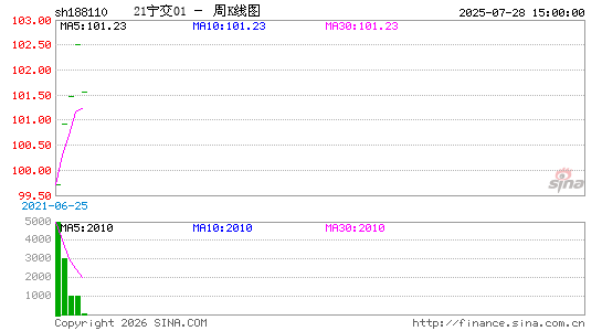 ������K��ͼ��