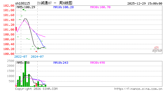 ������K��ͼ��