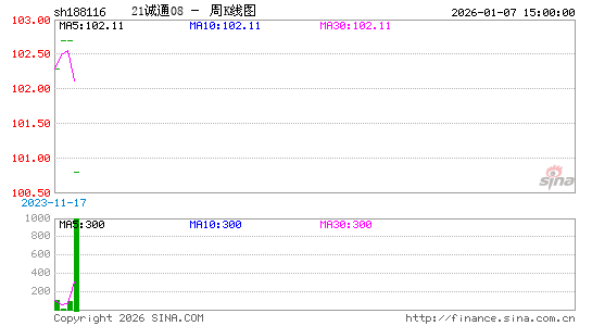 ������K��ͼ��