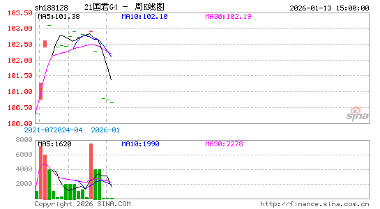 ������K��ͼ��