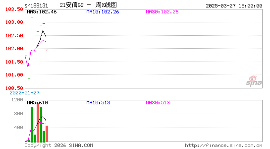 ������K��ͼ��