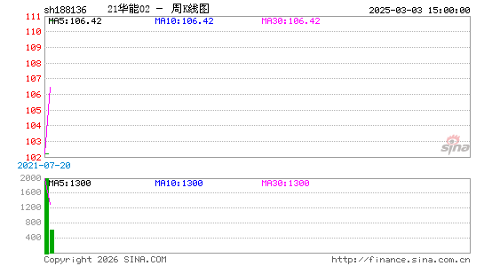 ������K��ͼ��