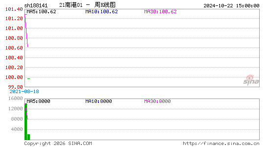 ������K��ͼ��