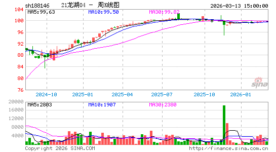 ������K��ͼ��