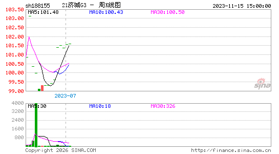 ������K��ͼ��