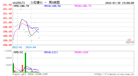 ������K��ͼ��