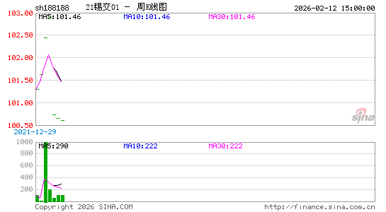 ������K��ͼ��